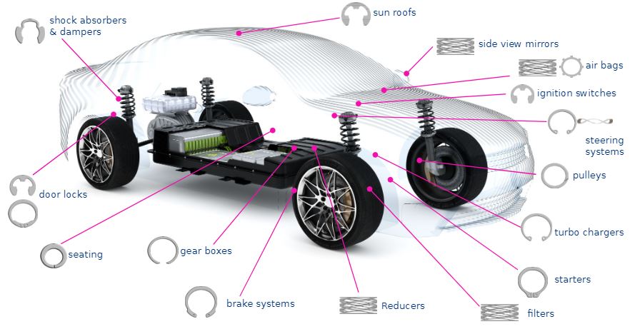 E Vehicle E Vehicle
